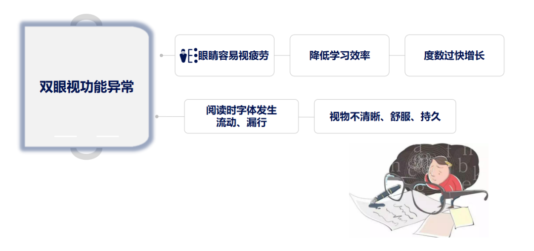 视力科普 | 孩子近视，视功能检查做了吗？(图2)